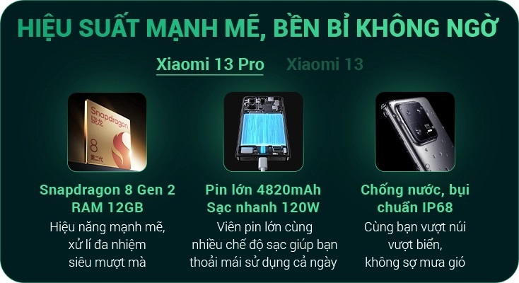Hiệu năng và pin Xiaomi 13 Pro