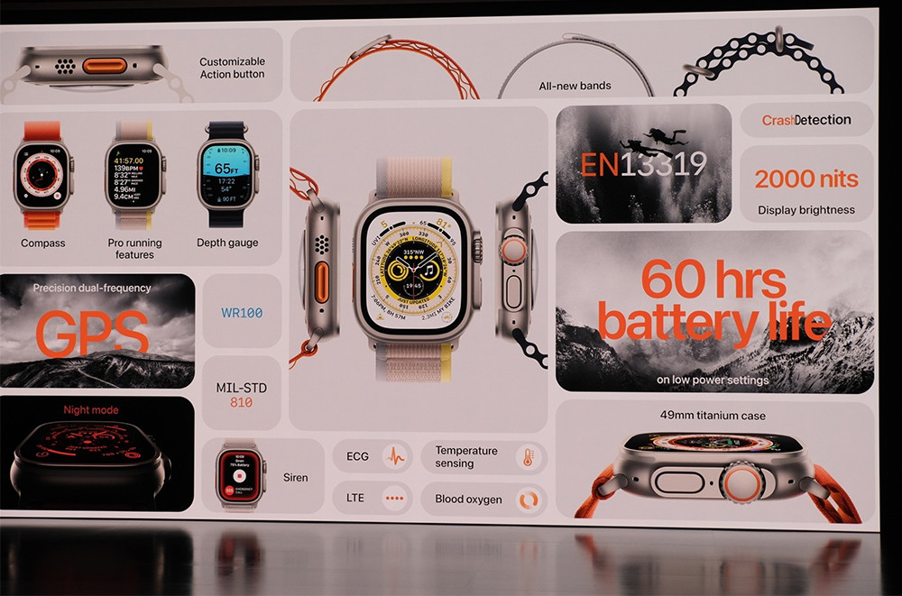 PIN Apple Watch Ultra 2023