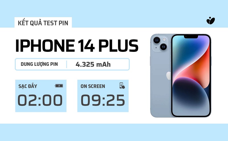 pin iPhone 14 Plus