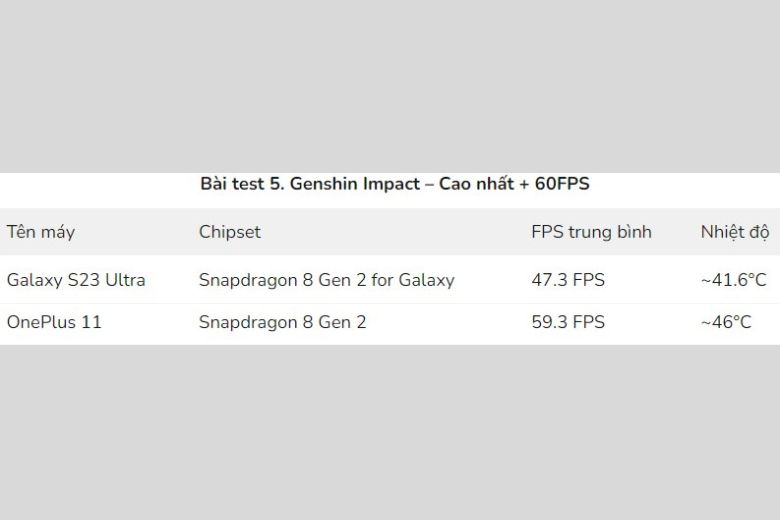 Bài test Genshin Impact