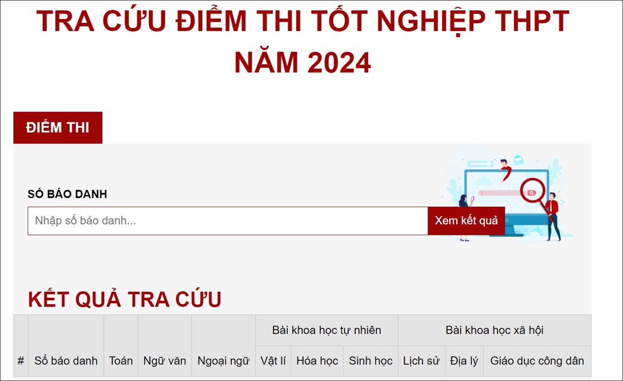 Cách tra cứu điểm thi tốt nghiệp THPT năm 2024