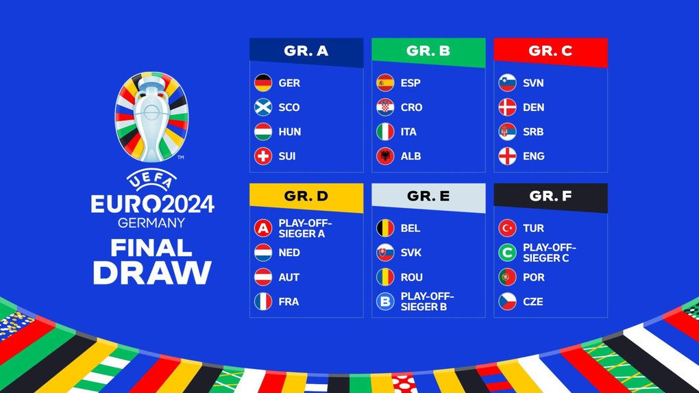 Danh sách bảng đấu tại EURO 2024