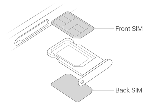 Khay SIM kép trên iPhone