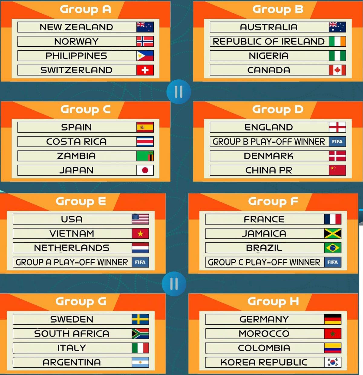 Lịch thi đấu vòng bảng World Cup nữ 2023