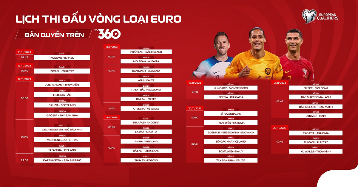 Lịch thi đấu vòng bảng Euro 2024