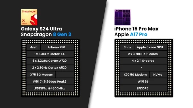 So sánh hiệu năng iPhone 15 Pro Max và Galaxy S24 Ultra