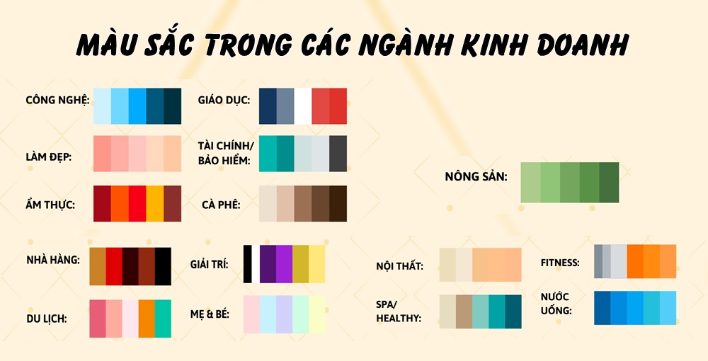 Mẹo chọn màu theo phong cách sống & nghề nghiệp Mẹo chọn màu theo phong cách sống & nghề nghiệp