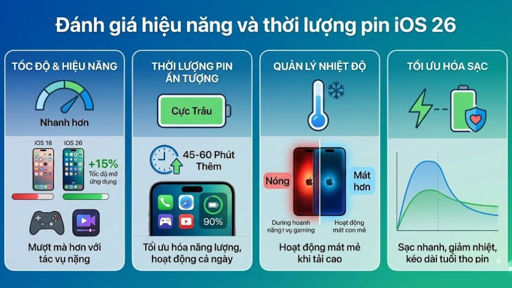 Đ&aacute;nh gi&aacute; hiệu năng iOS 26.2 sau cập nhật