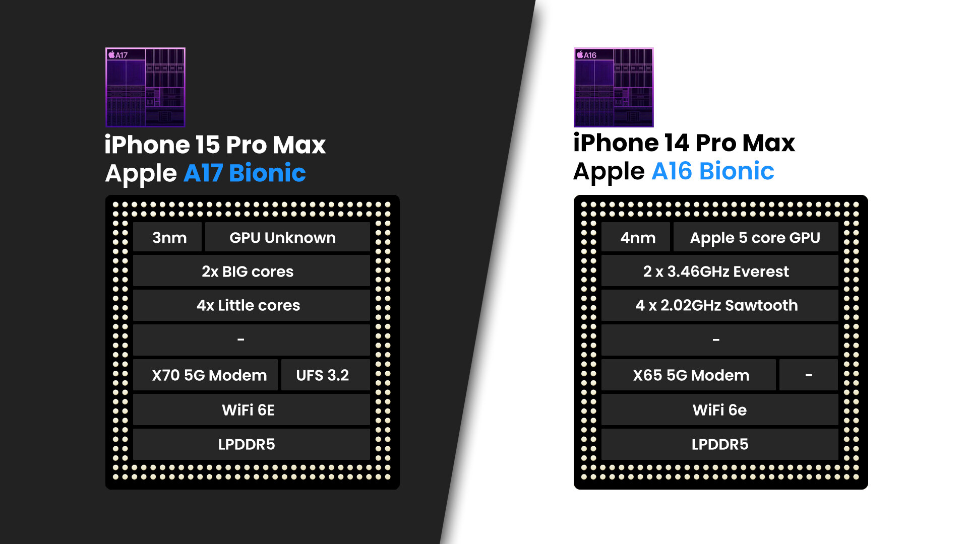 hiệu năng iPhone 14 Pro Max vs 15 pro max