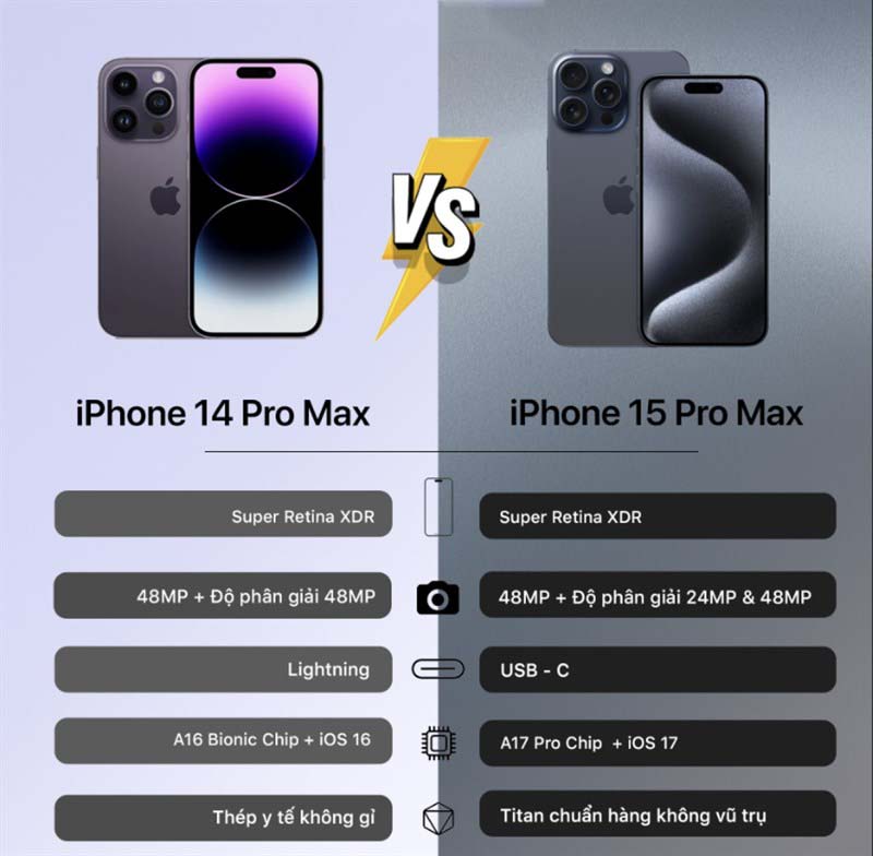 iPhone 14 Pro Max vs 15 pro max