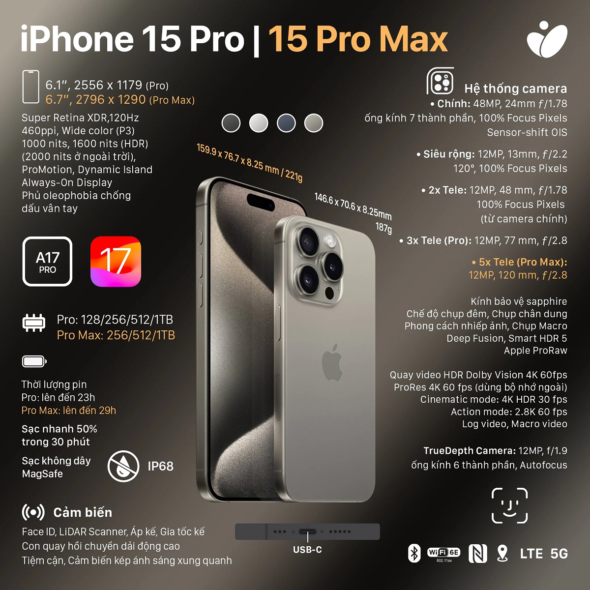 iPhone 15 Pro v&agrave; 15 Pro Max