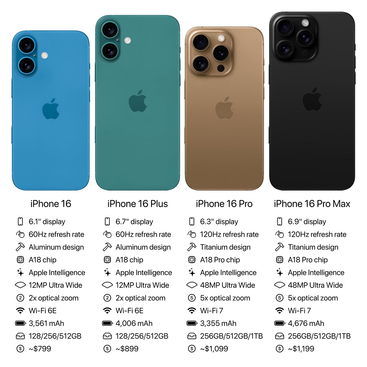 iPhone 16 series