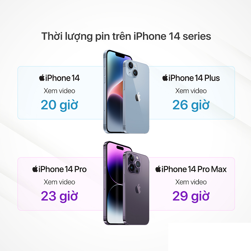 Đánh giá thời lượng pin iPhone 11 Pro/Pro Max: Sức bền ấn tượng