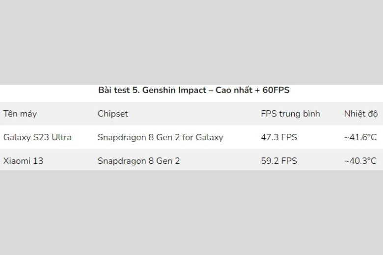 test hiệu năng Xiaomi 13 với S23 Ultra qua game Genshin Impact