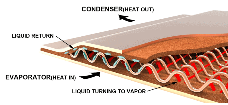vapor chamber cooling