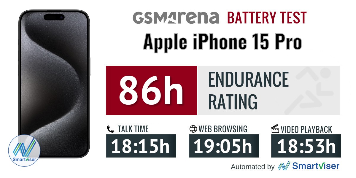 battery test iPhone 15 Pro